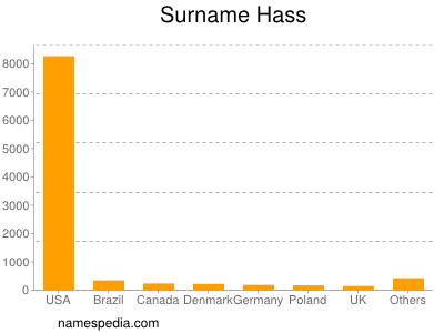 Surname Hass