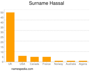 Surname Hassal