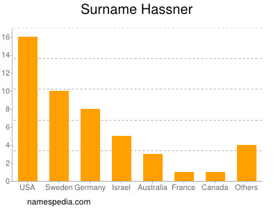 Surname Hassner