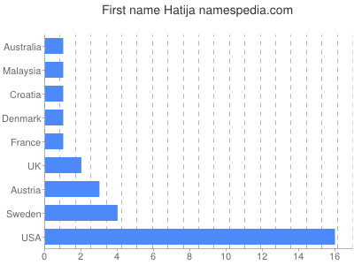 Given name Hatija