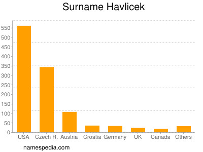 Surname Havlicek
