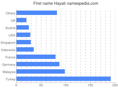 Given name Hayati