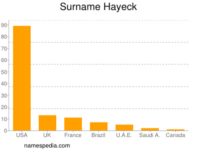 Surname Hayeck