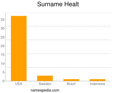 Surname Healt