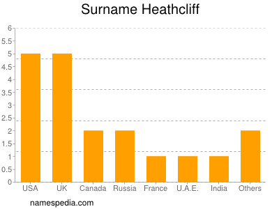 Surname Heathcliff