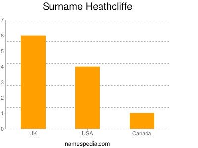 Surname Heathcliffe