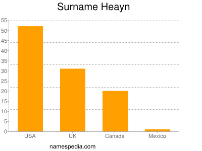 Surname Heayn