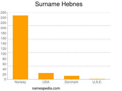 Surname Hebnes