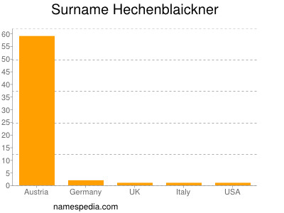 Surname Hechenblaickner