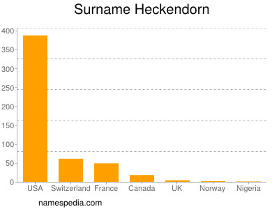 Surname Heckendorn