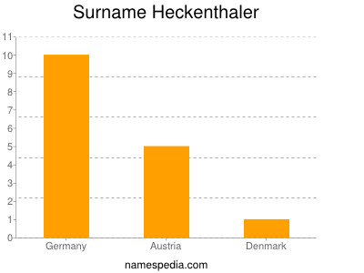 Surname Heckenthaler
