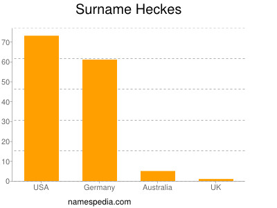 Surname Heckes