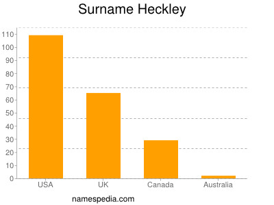 Surname Heckley