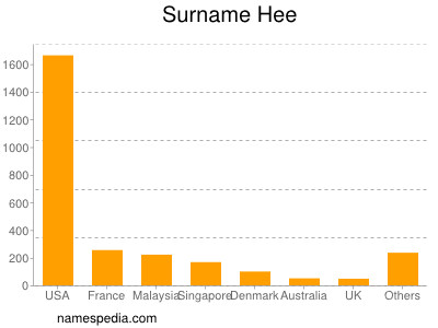 Surname Hee