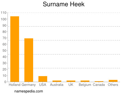 Surname Heek