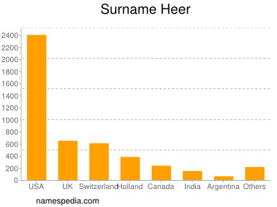 Surname Heer