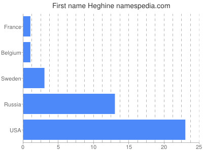 Given name Heghine
