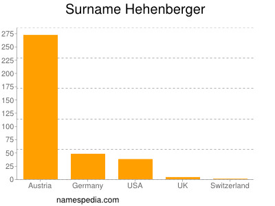 Surname Hehenberger