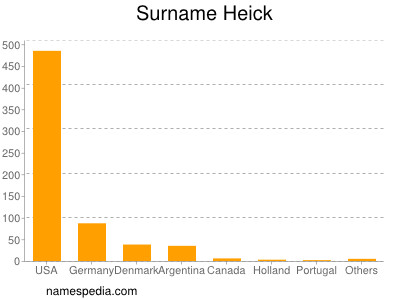 Surname Heick