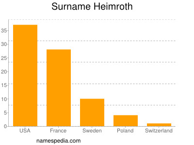 Surname Heimroth