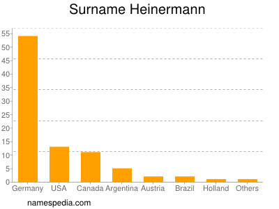 Surname Heinermann