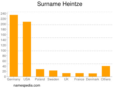 Surname Heintze
