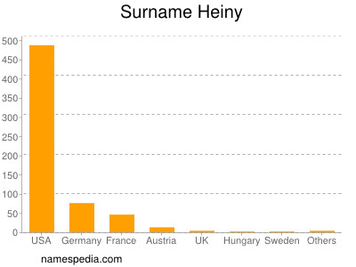 Surname Heiny