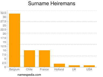 Surname Heiremans