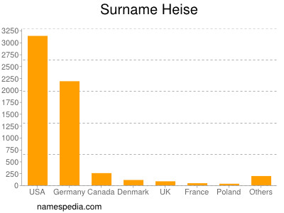 Surname Heise