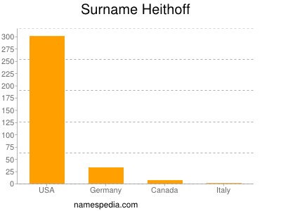 Surname Heithoff