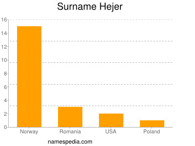 Surname Hejer