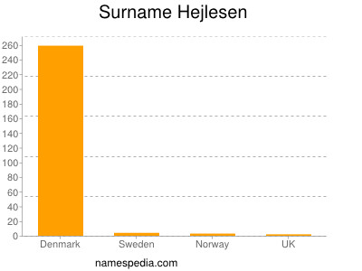 Surname Hejlesen