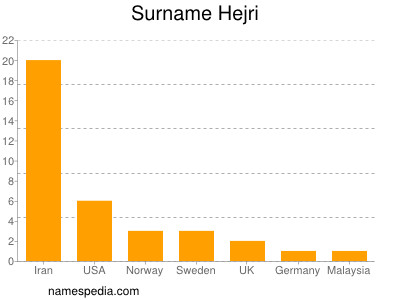 Surname Hejri