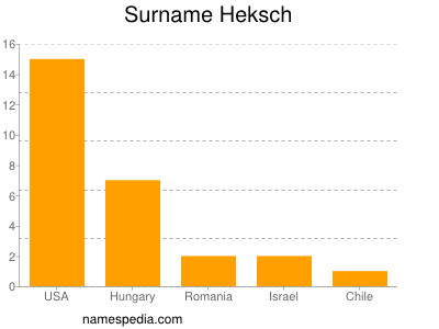 Surname Heksch