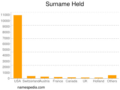 Surname Held