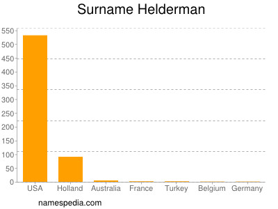 Surname Helderman