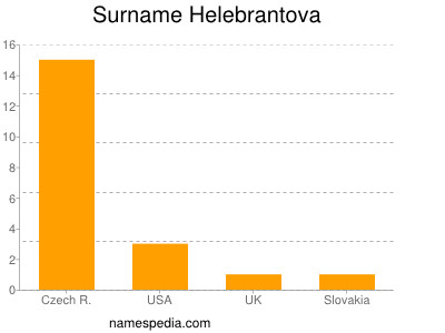 Surname Helebrantova