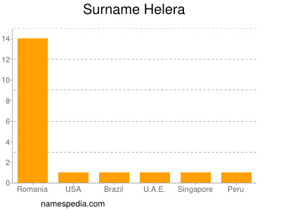 Surname Helera