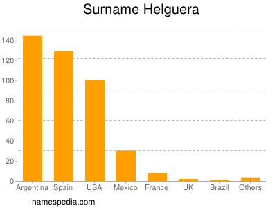 Surname Helguera