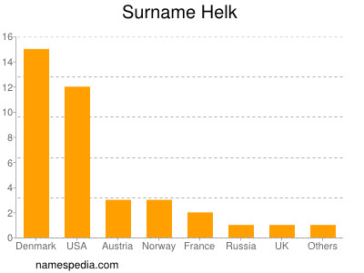 Surname Helk