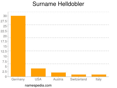 Surname Helldobler