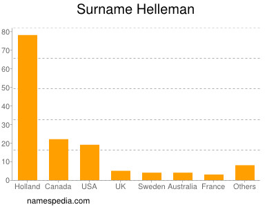 Surname Helleman