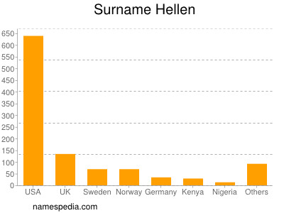 Surname Hellen