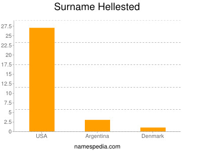 Surname Hellested