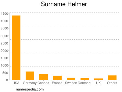 Surname Helmer