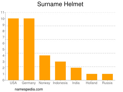Surname Helmet