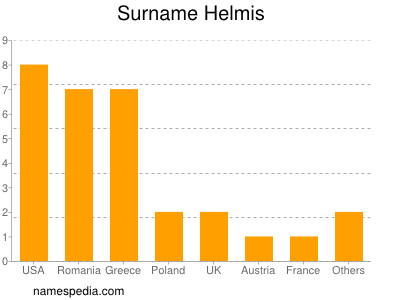 Surname Helmis