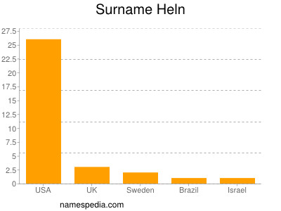 Surname Heln