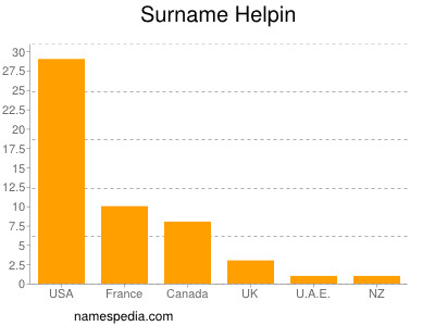 Surname Helpin