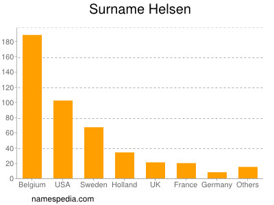 Surname Helsen